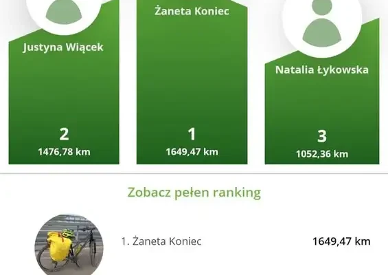 Podsumowanie Rowerowej Stolicy Polski 2026 w Gminie Wyrzysk