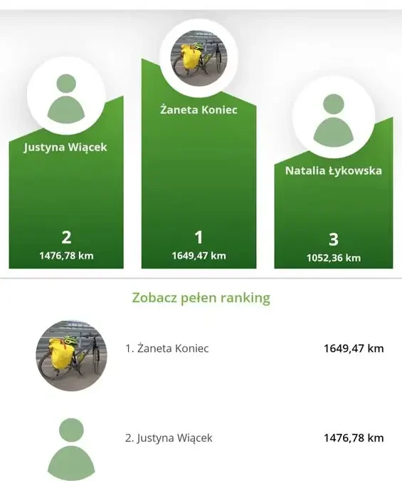 Podsumowanie Rowerowej Stolicy Polski 2026 w Gminie Wyrzysk