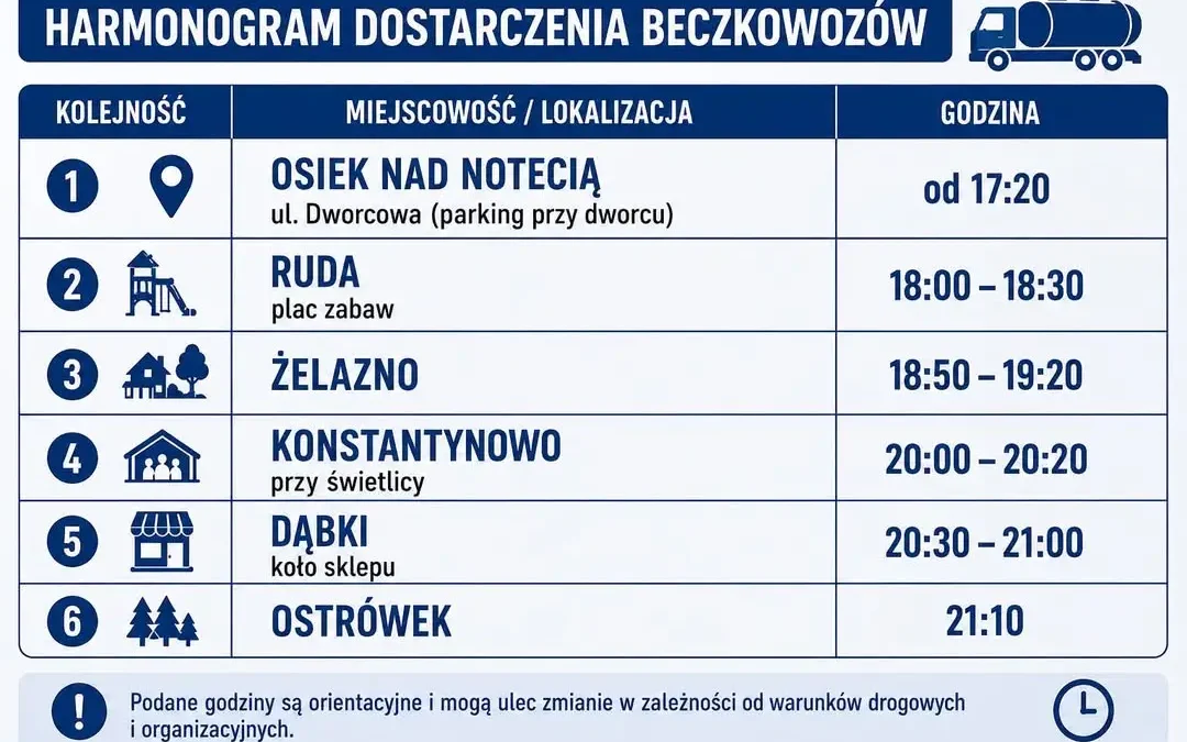 Beczkowozy z wodą pitną dla mieszkańców – harmonogram podstawienia
