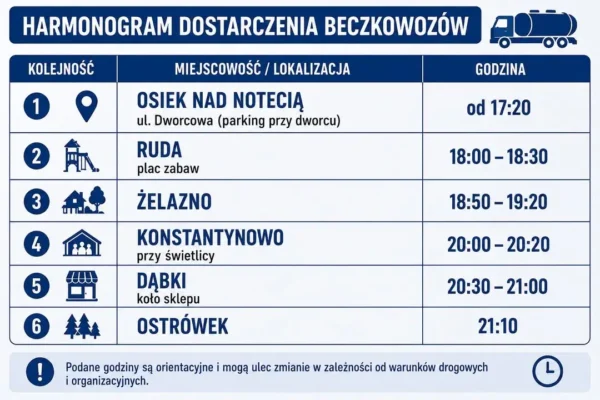 Beczkowozy z wodą pitną dla mieszkańców – harmonogram podstawienia