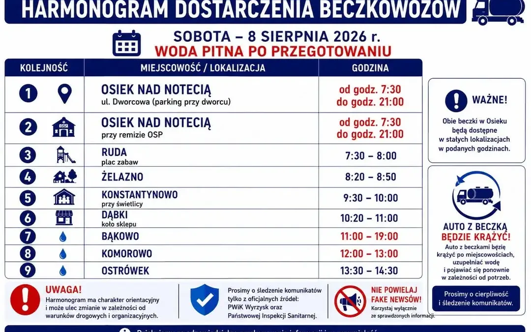 Aktualizacja harmonogramu dostaw wody dla mieszkańców gminy Wyrzysk – sobota 08.08