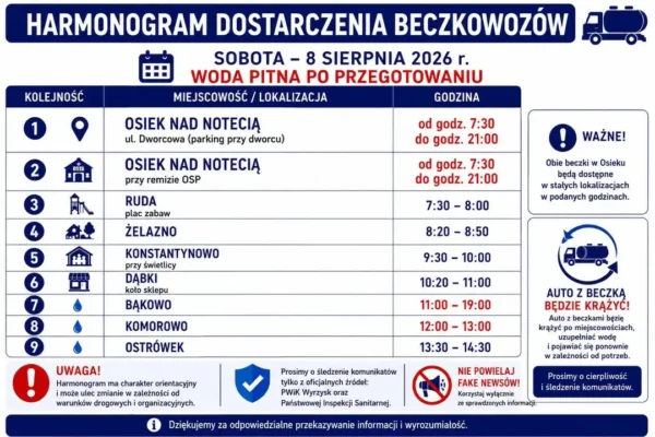 Aktualizacja harmonogramu dostaw wody dla mieszkańców gminy Wyrzysk – sobota 08.08