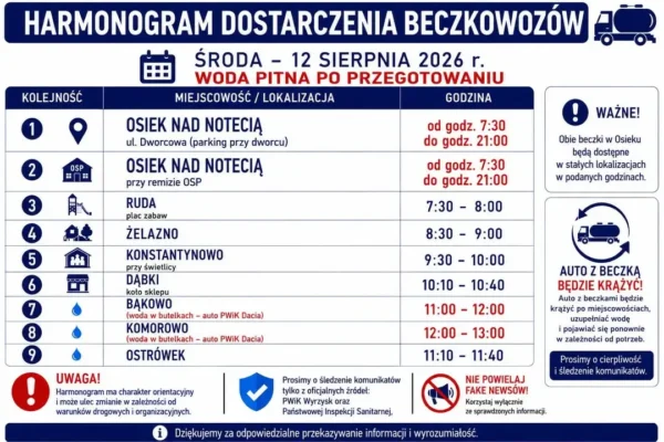 Harmonogram dostarczania wody w gminie Wyrzysk – 12 sierpnia 2026